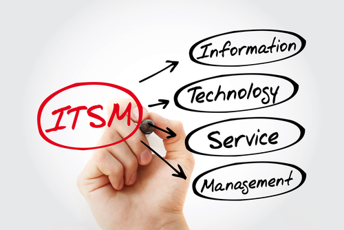 what-is-it-service-management